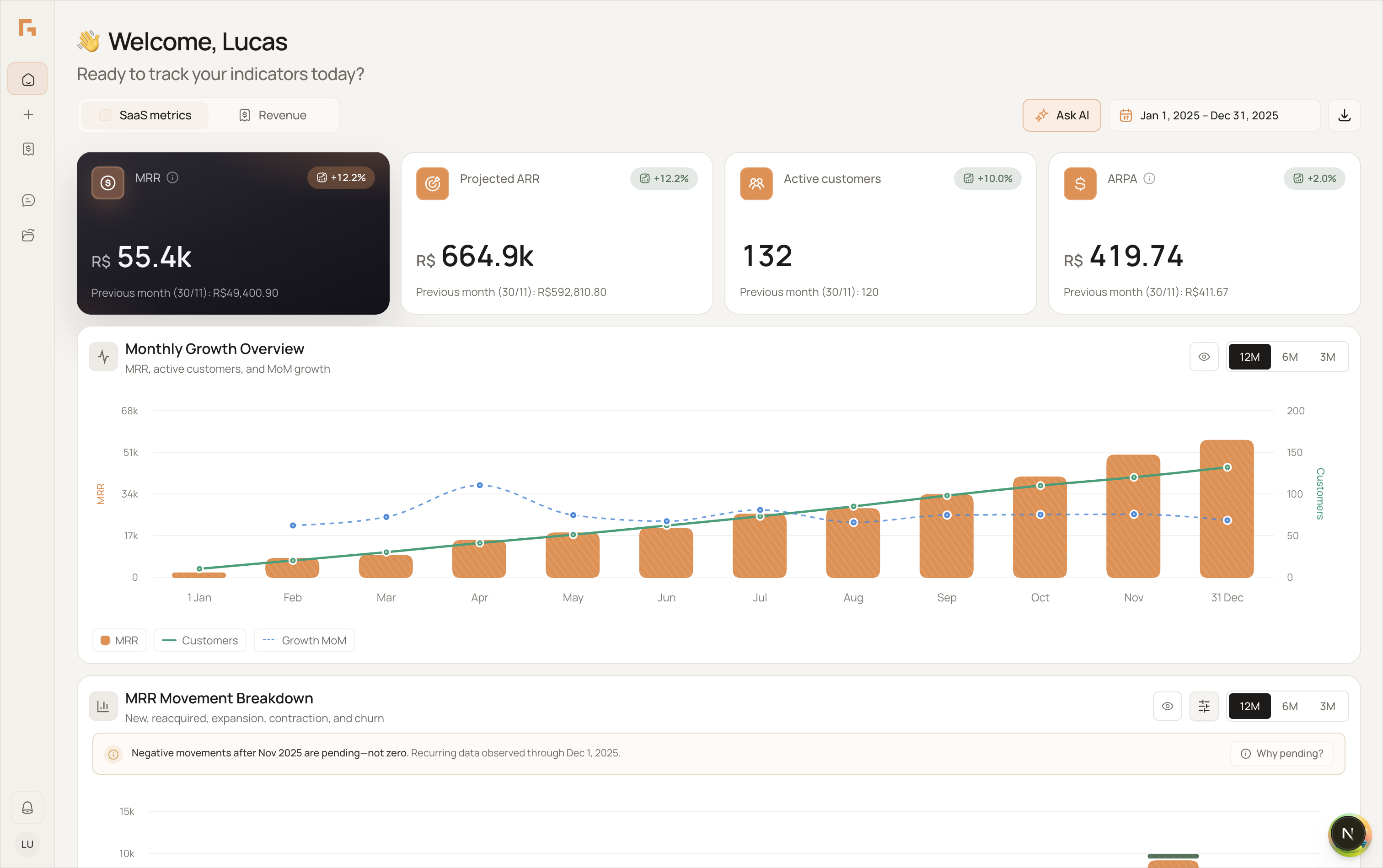 Graspem dashboard with KPIs and the Monthly Growth Overview chart.